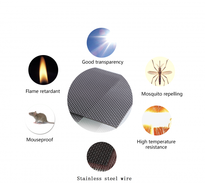 Anti Mosquito 1.1m Bullet Proof Window Screen Netting 11x11mesh 2