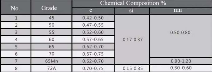 12.7mm 304 Stainless Steel Crimped Wire Mesh Screen Heavy Duty 0